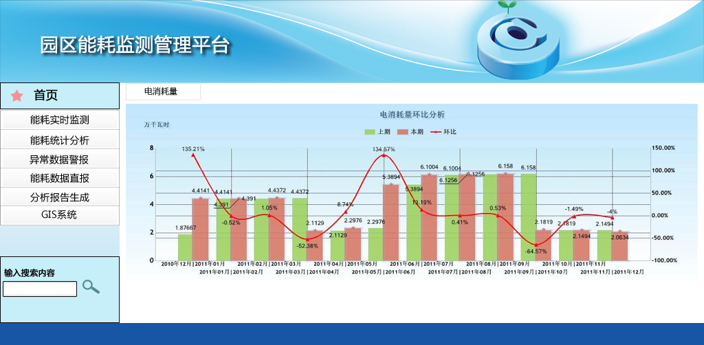 3.能耗预警系统